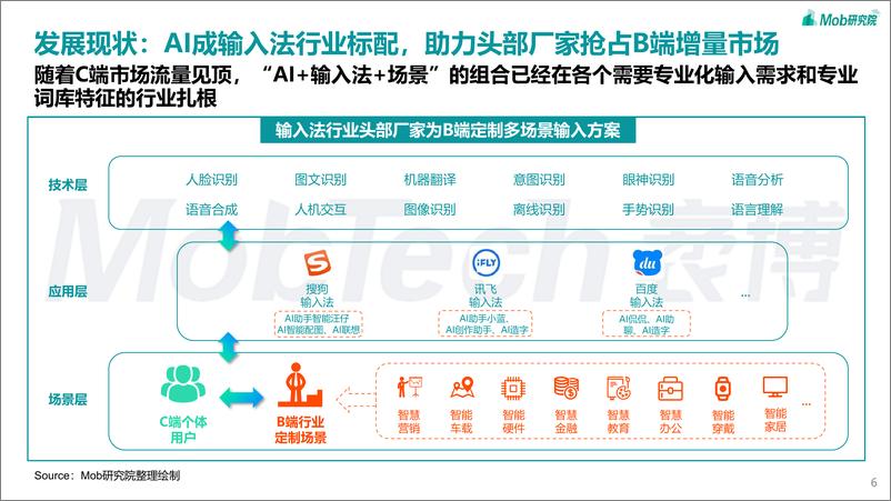 《2023年中国第三方输入法行业洞察-30页》 - 第7页预览图