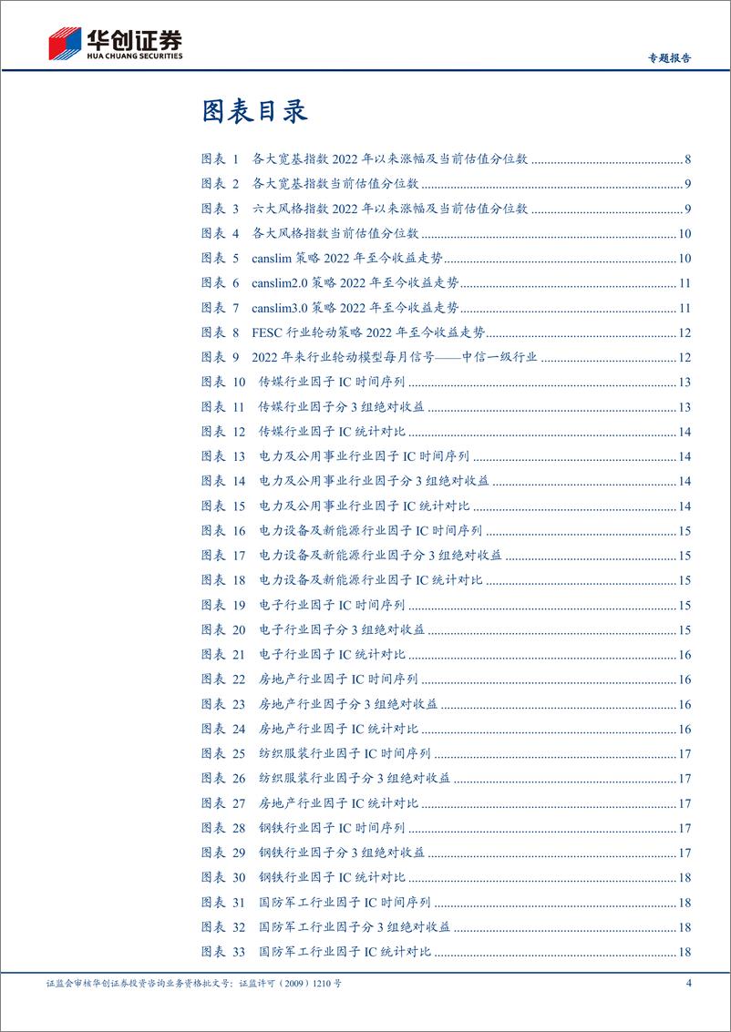 《金融工程专题：基于canslim与FESC的沪深300指数增强策略-20230307-华创证券-48页》 - 第5页预览图