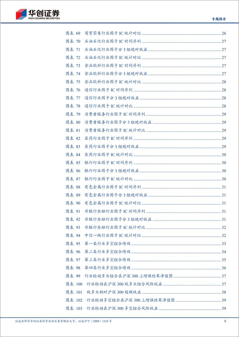 《金融工程专题：基于canslim与FESC的沪深300指数增强策略-20230307-华创证券-48页》 - 第7页预览图