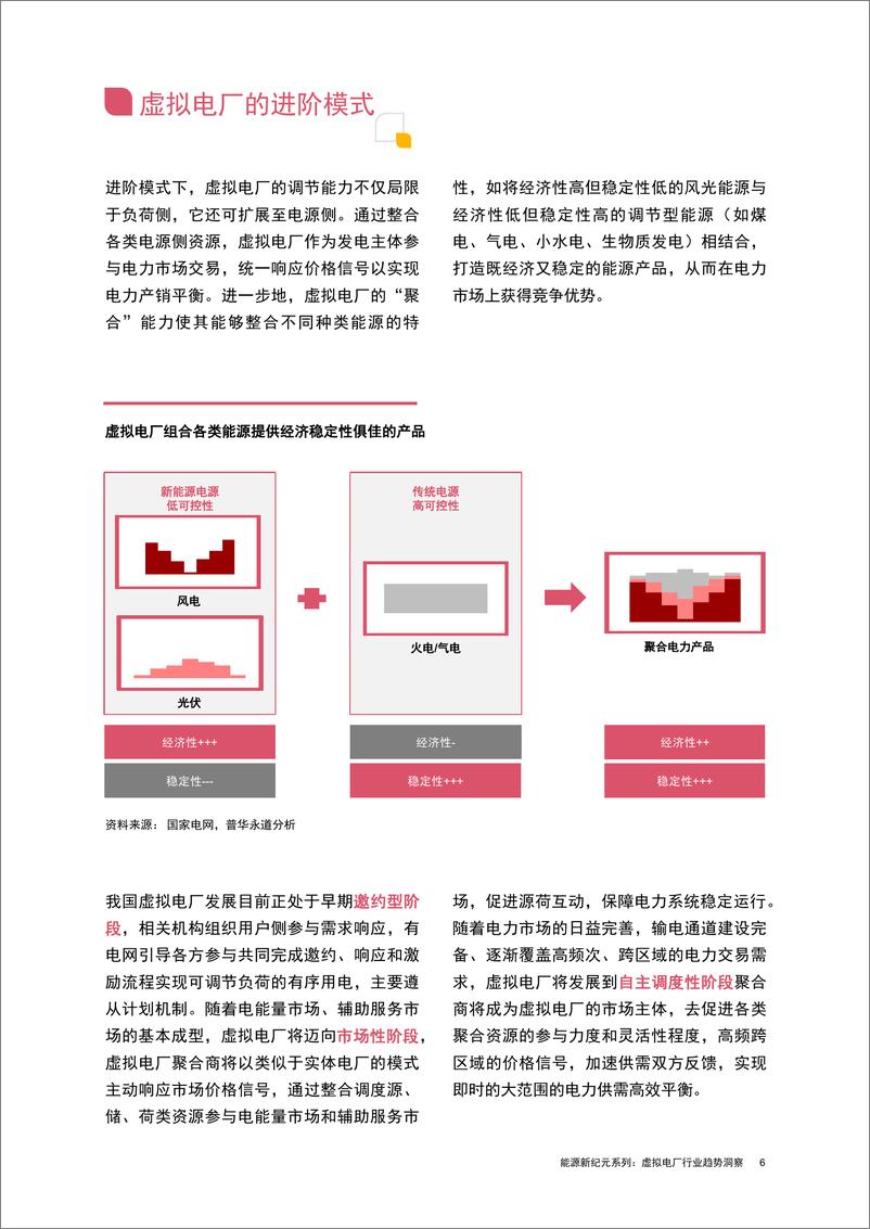 《2024年能源新纪元系列_虚拟电厂行业趋势洞察篇报告-普华永道》 - 第7页预览图