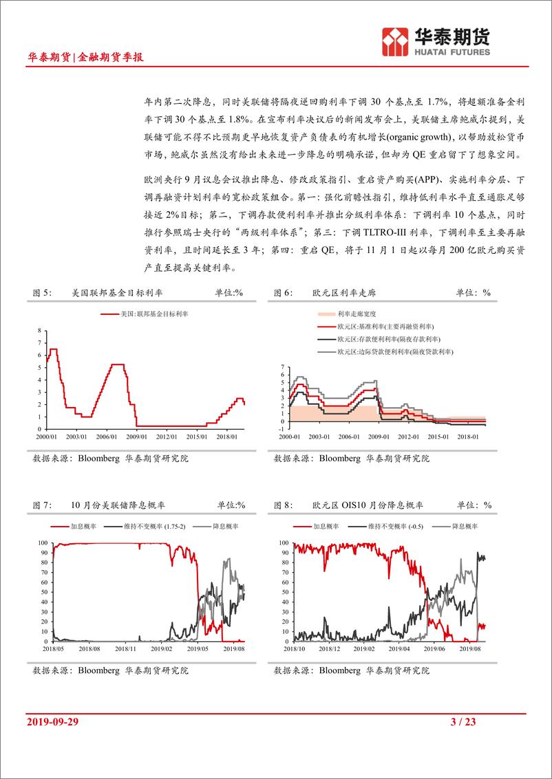 《金融期货月报：四季度可择优配置A股-20190929-华泰期货-23页》 - 第4页预览图