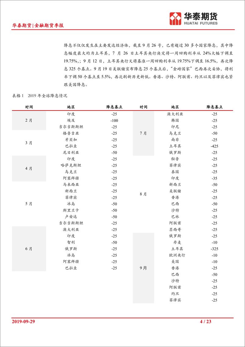 《金融期货月报：四季度可择优配置A股-20190929-华泰期货-23页》 - 第5页预览图