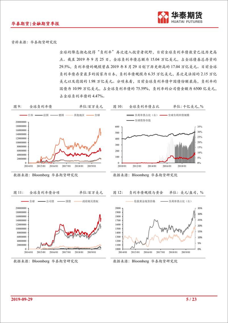 《金融期货月报：四季度可择优配置A股-20190929-华泰期货-23页》 - 第6页预览图