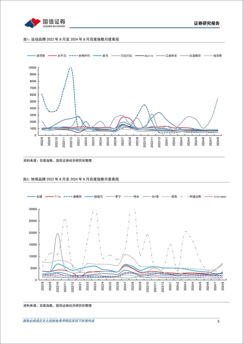 《纺织服装行业品牌力跟踪月报202408期：8月运动品牌热度全面提升，识货平台整体折扣改善-240907-国信证券-18页》 - 第5页预览图