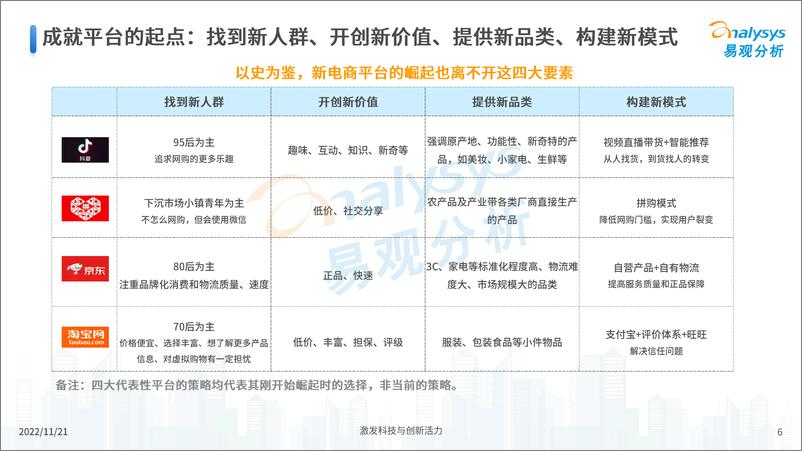 《易观分析：2022中国电商市场发展洞察-42页》 - 第7页预览图