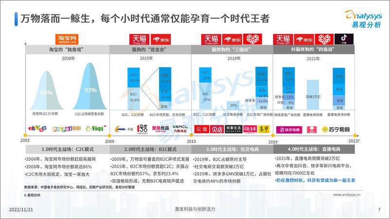 《易观分析：2022中国电商市场发展洞察-42页》 - 第8页预览图