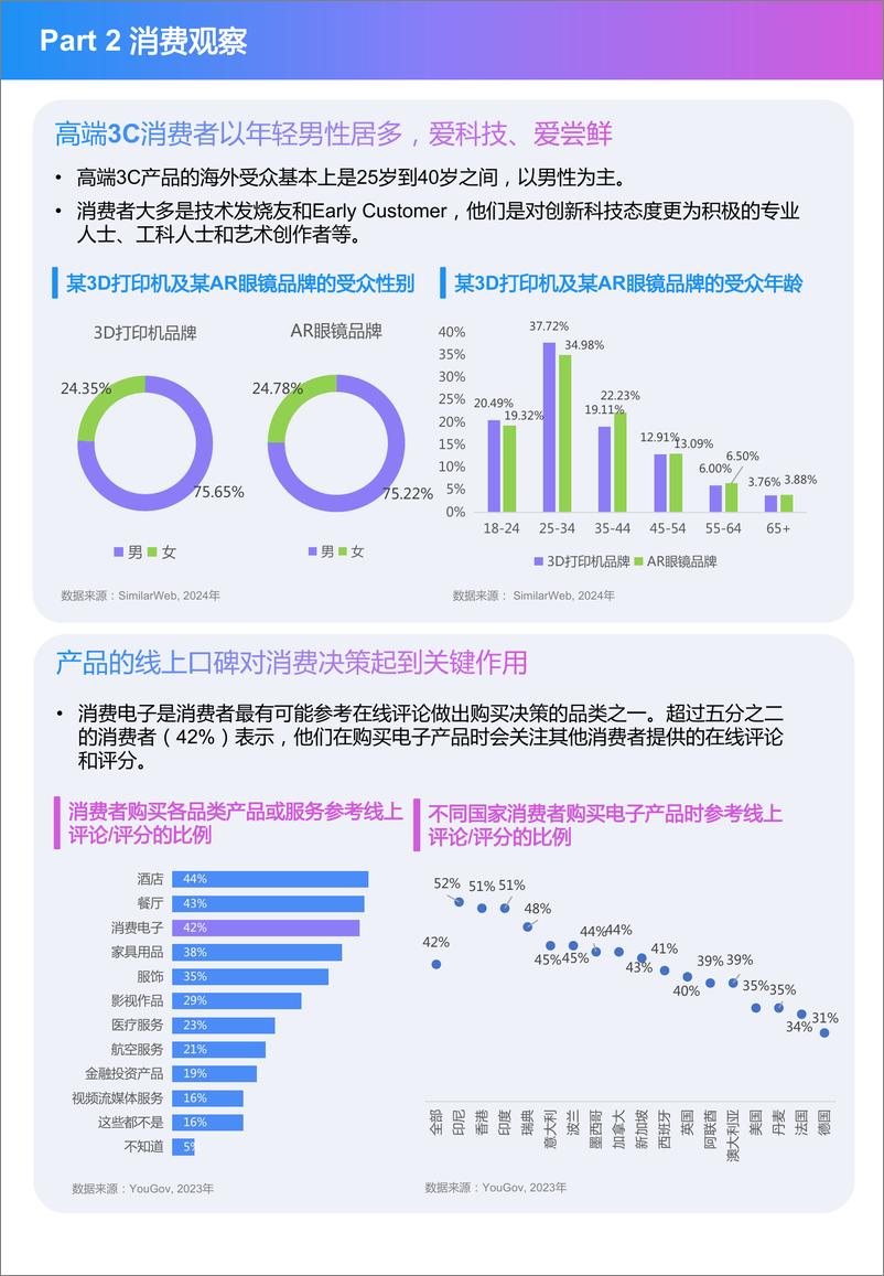 《Payoneer_2024年_盈_在海外-线上消费市场洞察报告——消费电子篇》 - 第6页预览图