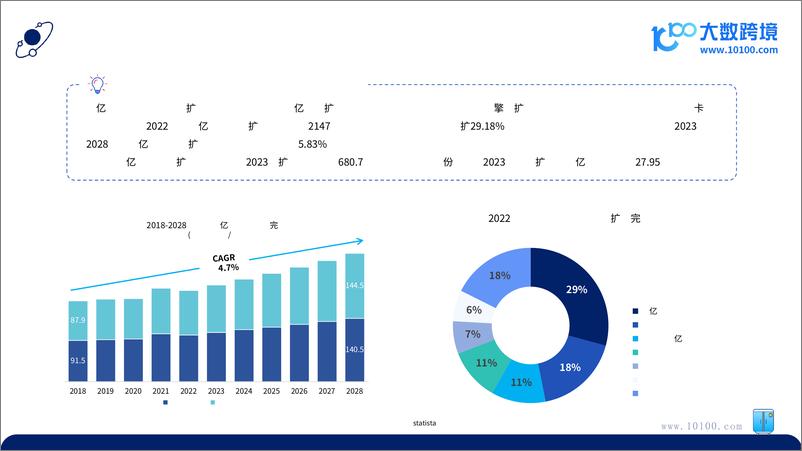 《大数跨境2024全球家具市场洞察报告43页》 - 第8页预览图