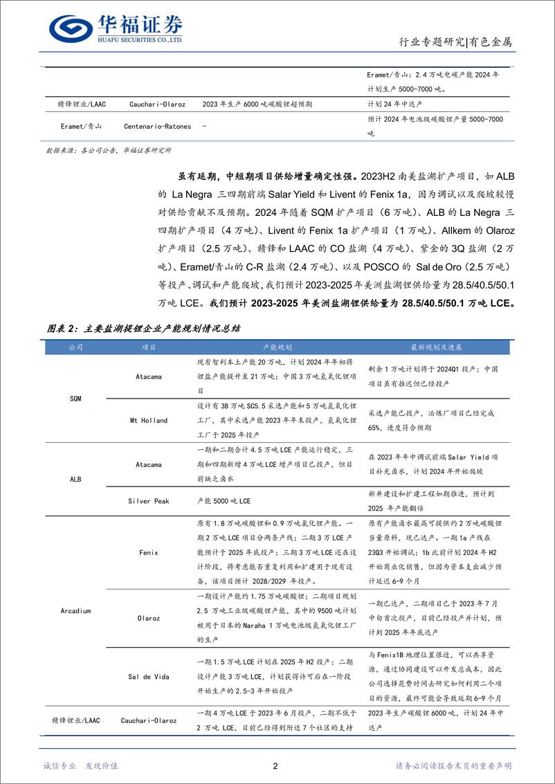 《锂行业专题研究：2023Q4海外盐湖跟踪，量增难抵锂价下滑，南美盐湖远期供给不确定加强-240306-华福证券-29页》 - 第4页预览图