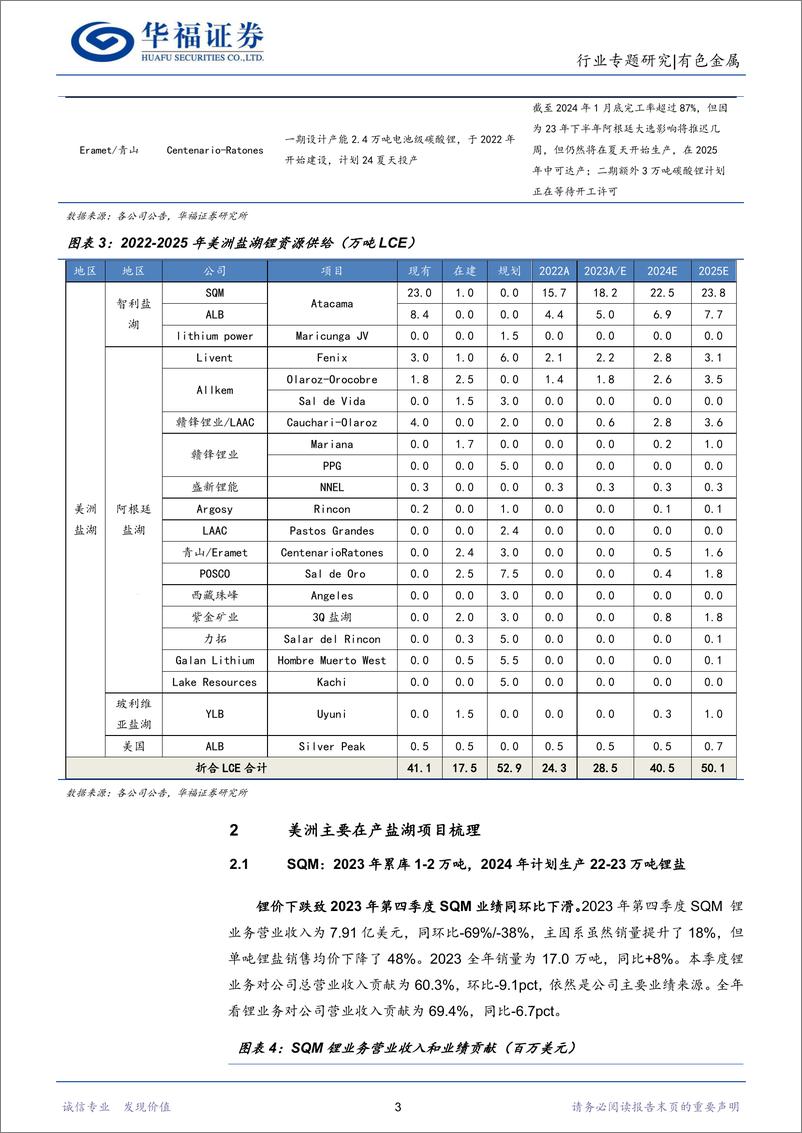 《锂行业专题研究：2023Q4海外盐湖跟踪，量增难抵锂价下滑，南美盐湖远期供给不确定加强-240306-华福证券-29页》 - 第5页预览图