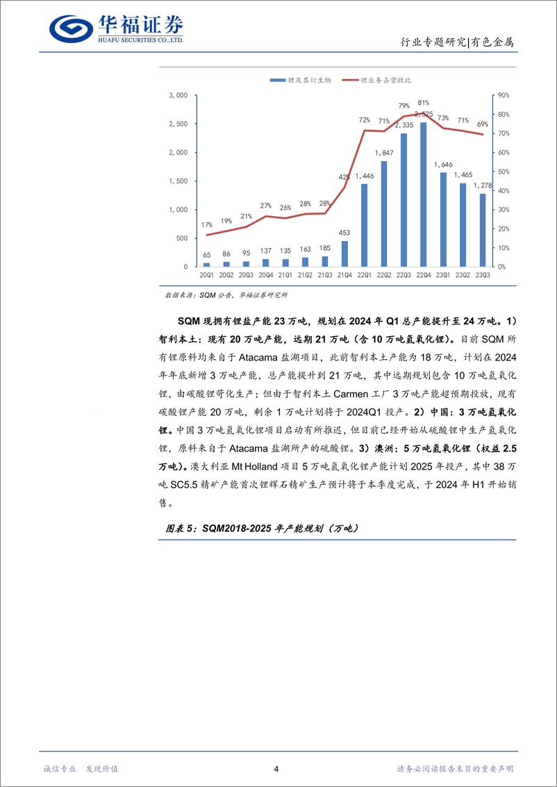 《锂行业专题研究：2023Q4海外盐湖跟踪，量增难抵锂价下滑，南美盐湖远期供给不确定加强-240306-华福证券-29页》 - 第6页预览图