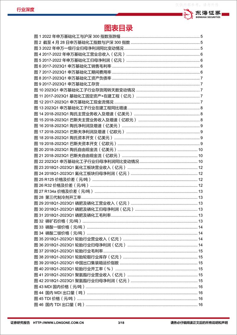 《东海证券-基础化工行业2022年报及2023一季报总结：成本压力渐轻，关注需求复苏-230510》 - 第3页预览图