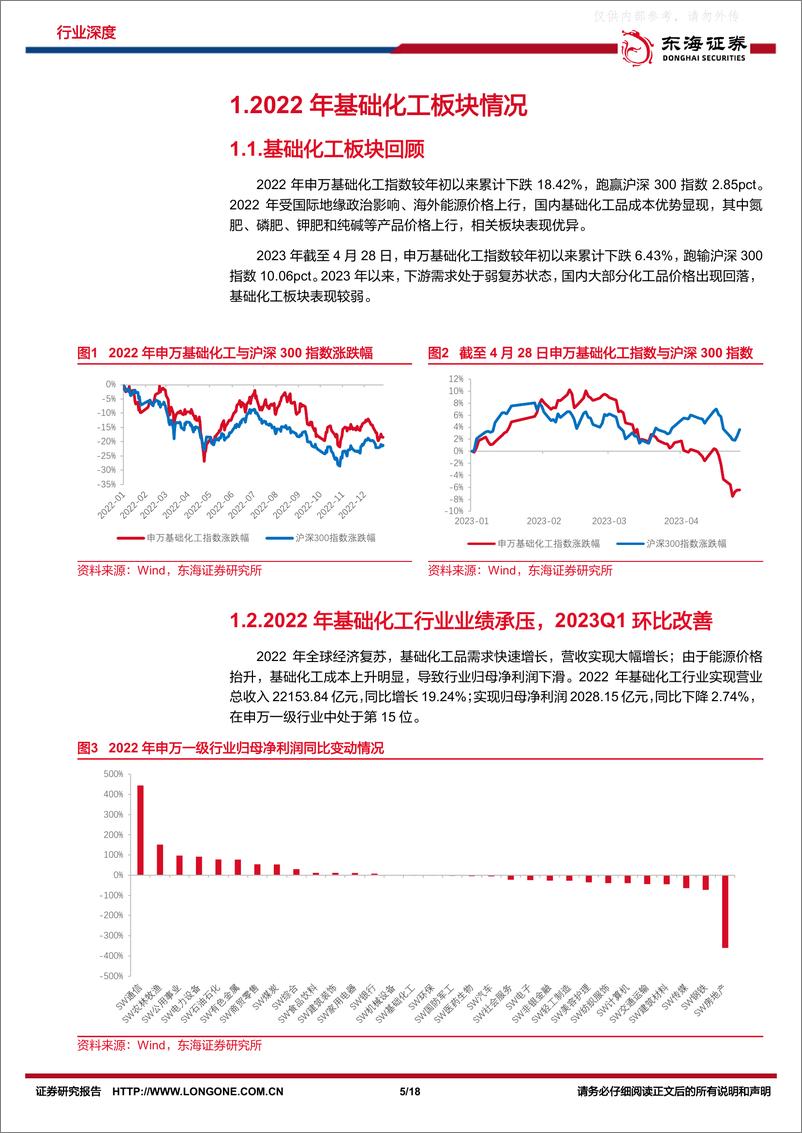 《东海证券-基础化工行业2022年报及2023一季报总结：成本压力渐轻，关注需求复苏-230510》 - 第5页预览图