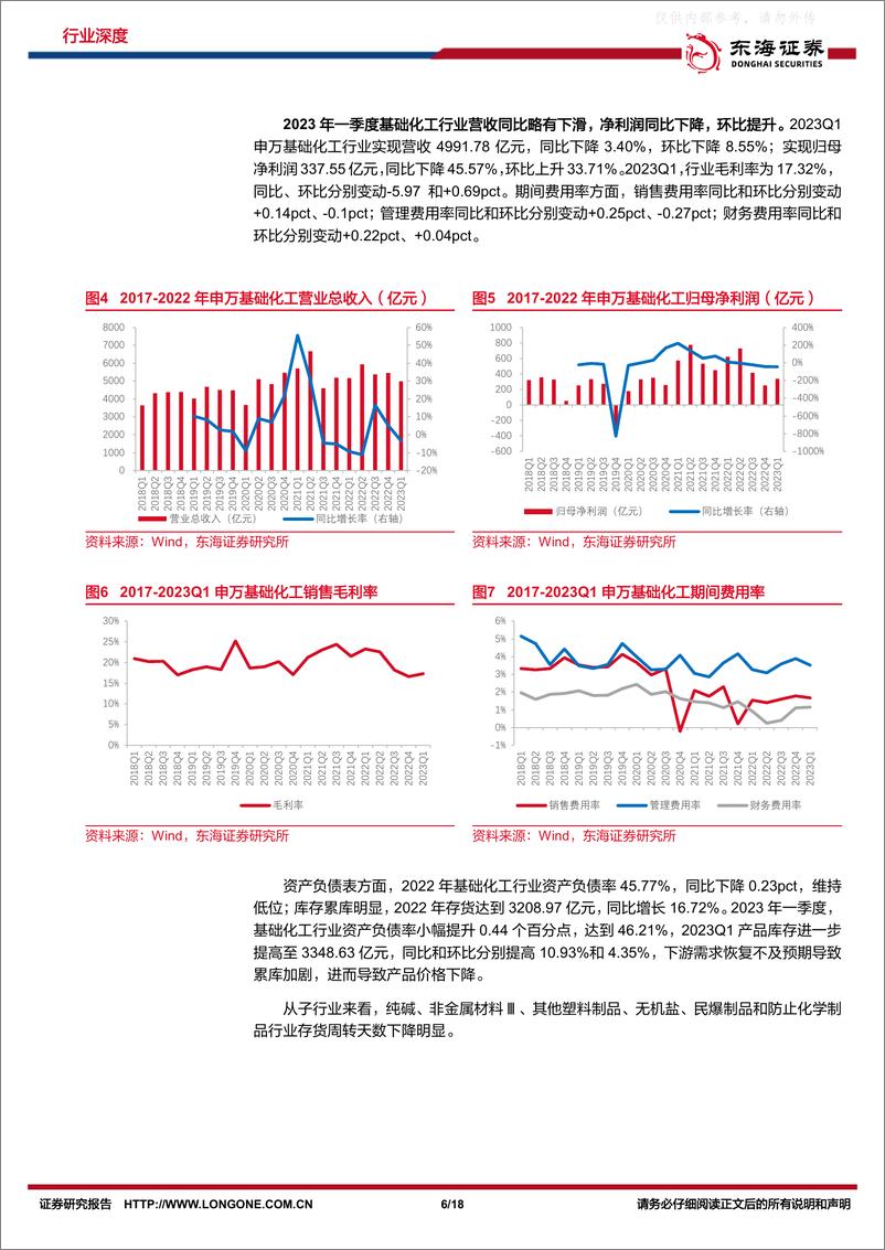 《东海证券-基础化工行业2022年报及2023一季报总结：成本压力渐轻，关注需求复苏-230510》 - 第6页预览图