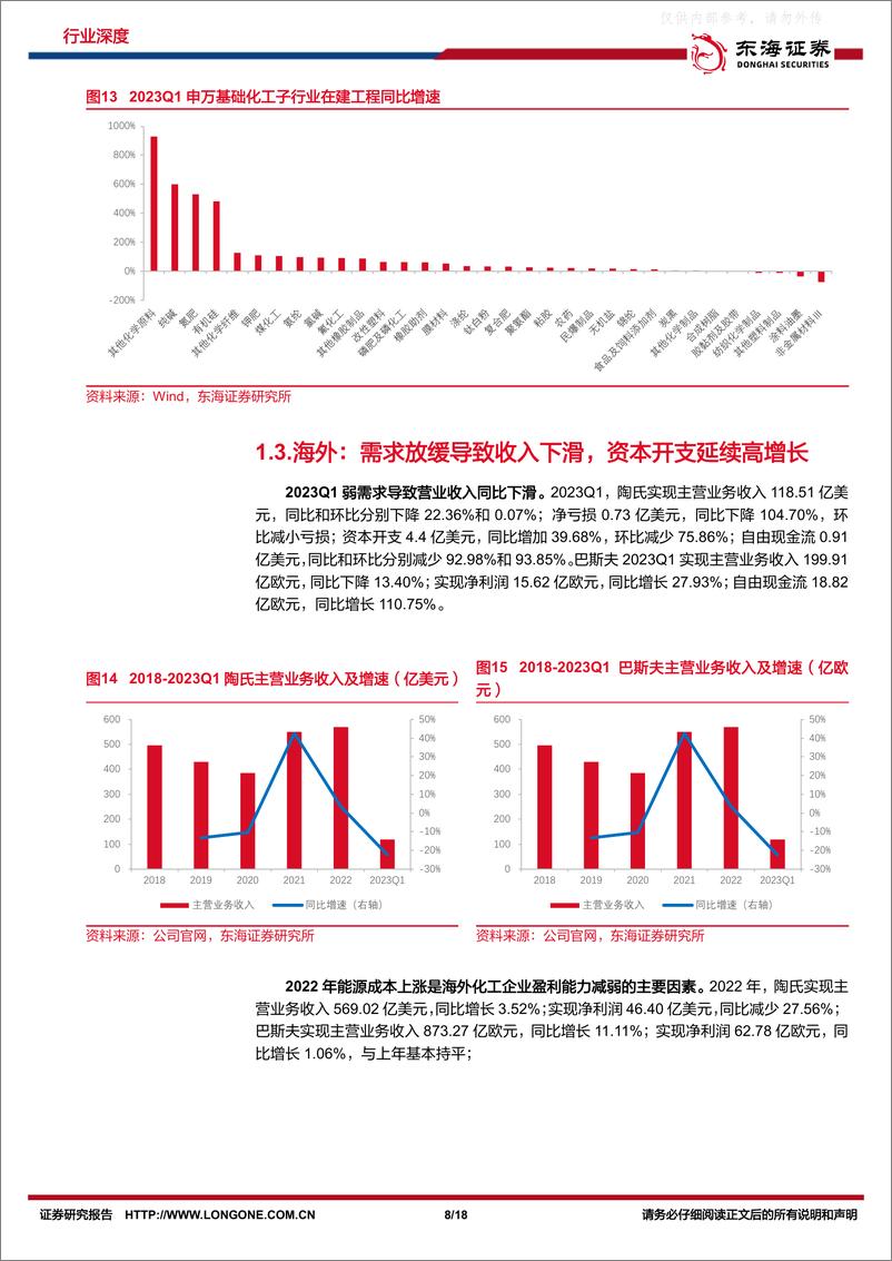 《东海证券-基础化工行业2022年报及2023一季报总结：成本压力渐轻，关注需求复苏-230510》 - 第8页预览图