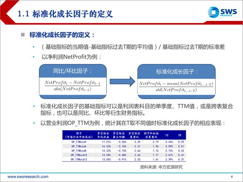《申万宏源-2018121申万宏源基本面因子之经营性标准化成长因子》 - 第4页预览图
