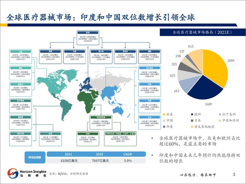 《医药行业：高端医疗器械国际化元年-20230823-弘则研究-48页》 - 第5页预览图