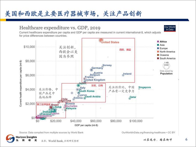 《医药行业：高端医疗器械国际化元年-20230823-弘则研究-48页》 - 第8页预览图