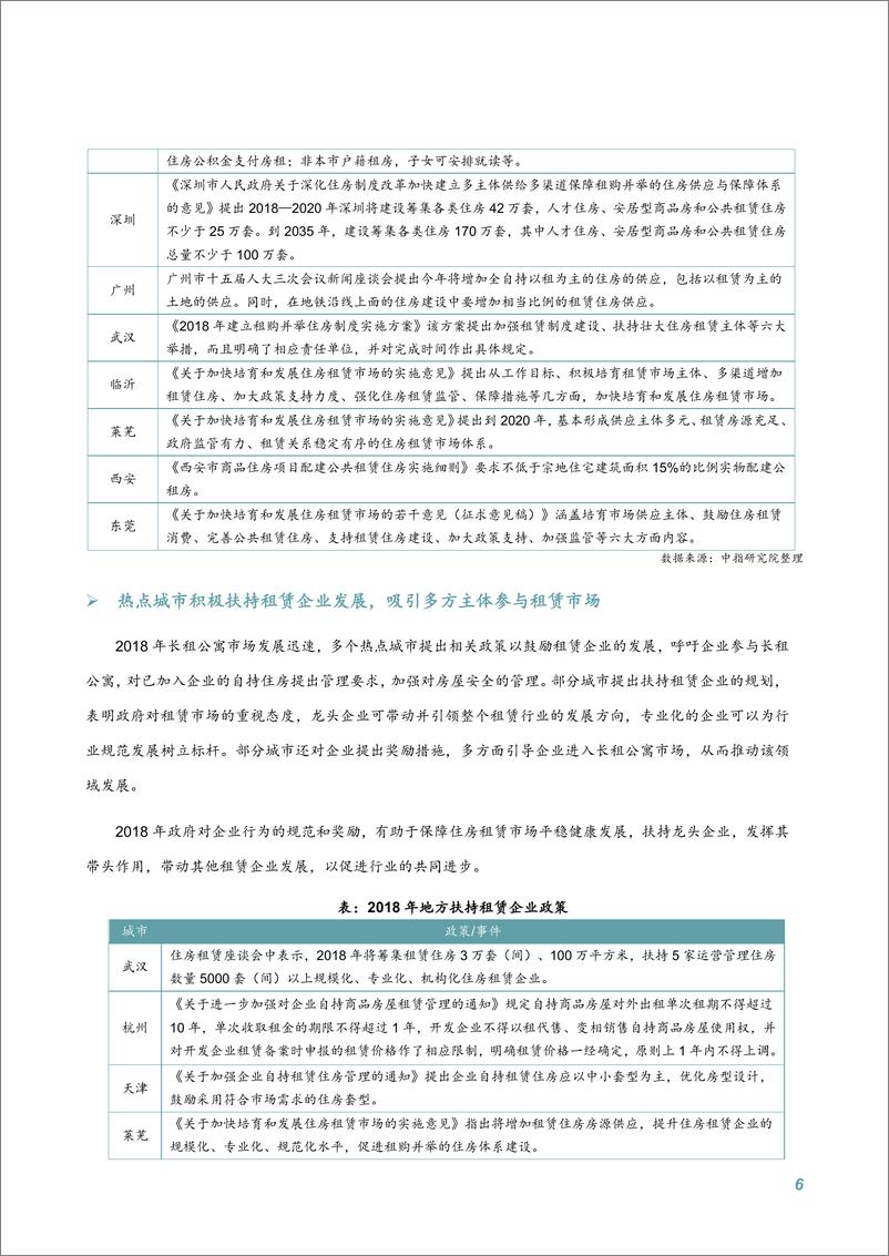 《明源地产-2018长租公寓市场年报-2019.1-25页》 - 第8页预览图