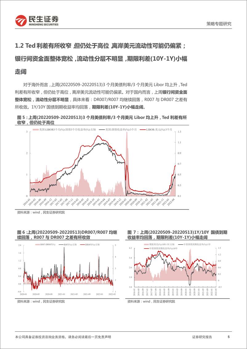 《资金跟踪系列之二十二：“反复”中的切换-20220516-民生证券-33页》 - 第6页预览图