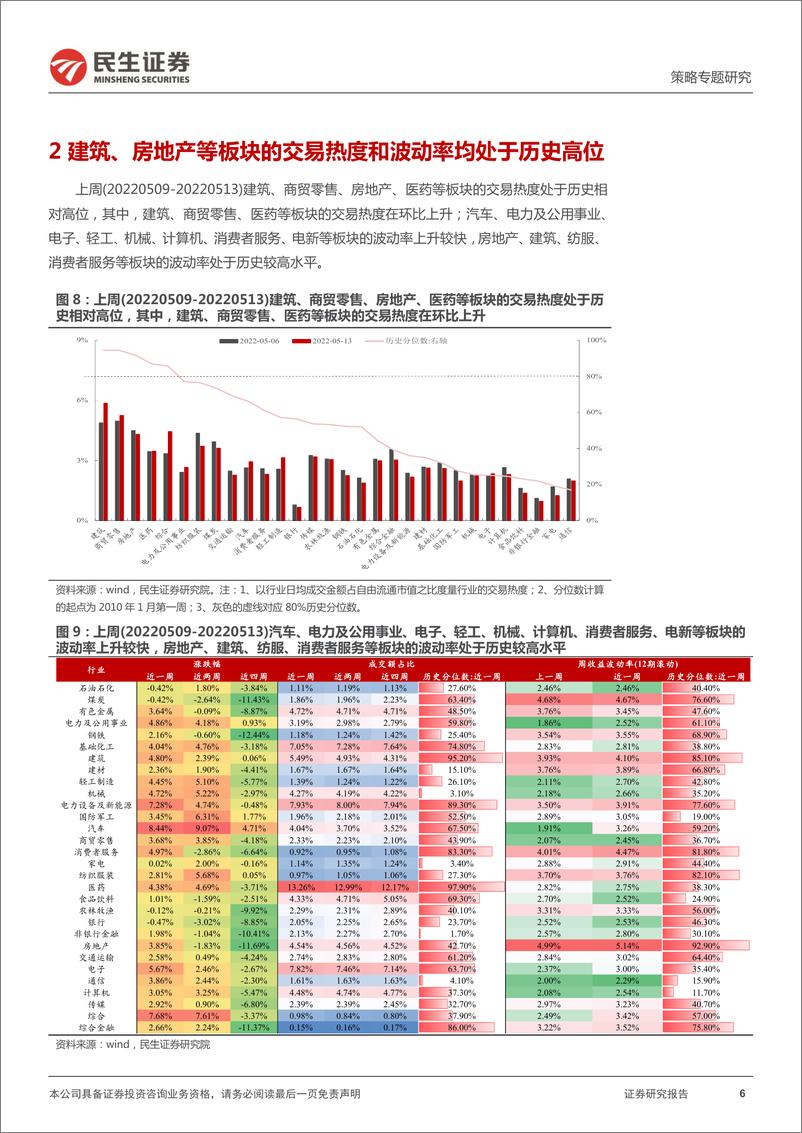 《资金跟踪系列之二十二：“反复”中的切换-20220516-民生证券-33页》 - 第7页预览图