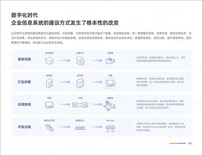 《数字中台技术白皮书-2022.08-44页》 - 第8页预览图