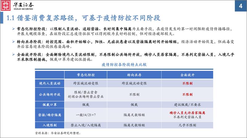 《基于9国消费复苏的经验借鉴：报复性消费何时来？-20230307-华安证券-35页》 - 第5页预览图