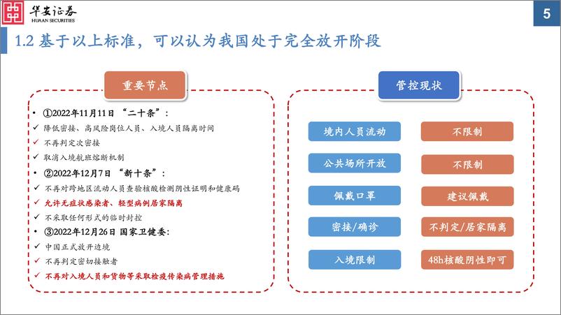 《基于9国消费复苏的经验借鉴：报复性消费何时来？-20230307-华安证券-35页》 - 第6页预览图