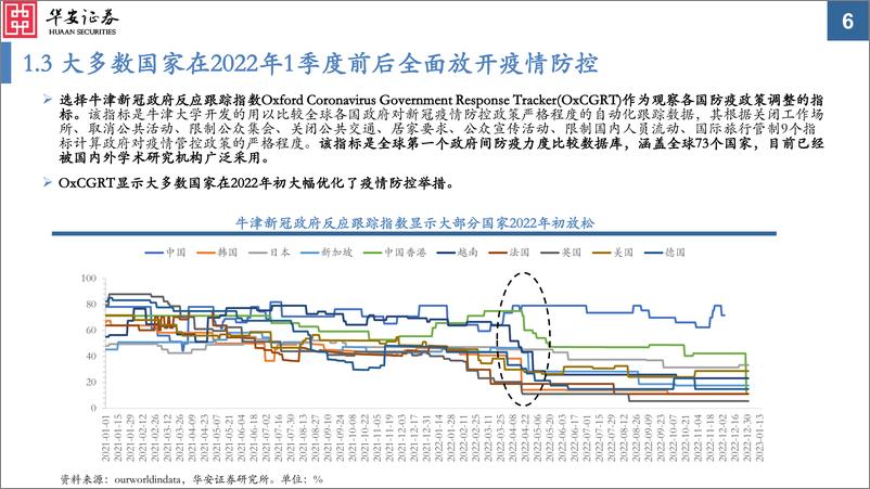 《基于9国消费复苏的经验借鉴：报复性消费何时来？-20230307-华安证券-35页》 - 第7页预览图