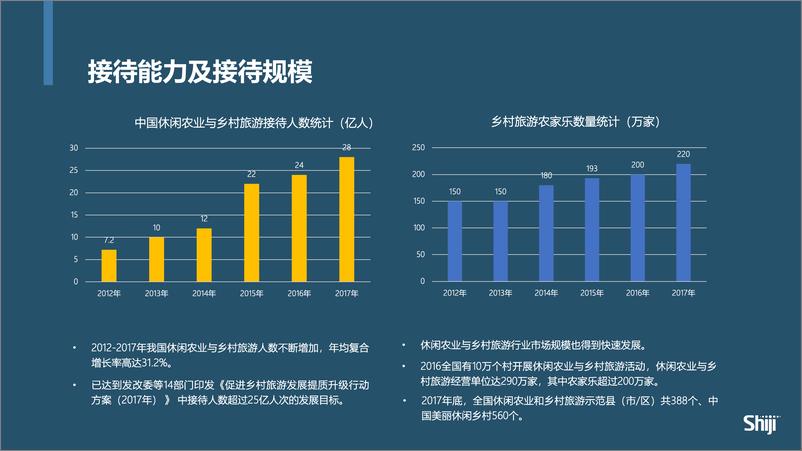 《石基信息-科技创新如何助力乡村旅游提档升级-2021.4-32页》 - 第5页预览图