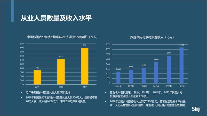 《石基信息-科技创新如何助力乡村旅游提档升级-2021.4-32页》 - 第6页预览图