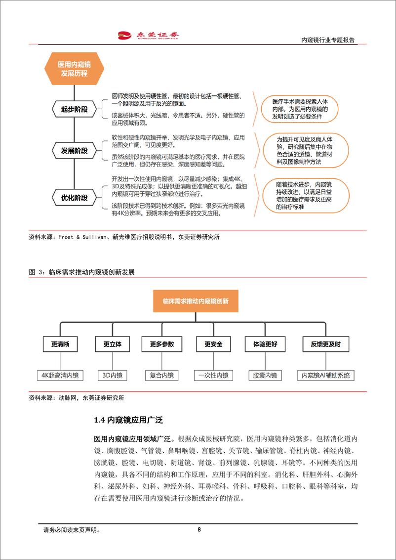 《内窥镜行业专题报告：市场需求景气，国产替代空间广》 - 第8页预览图