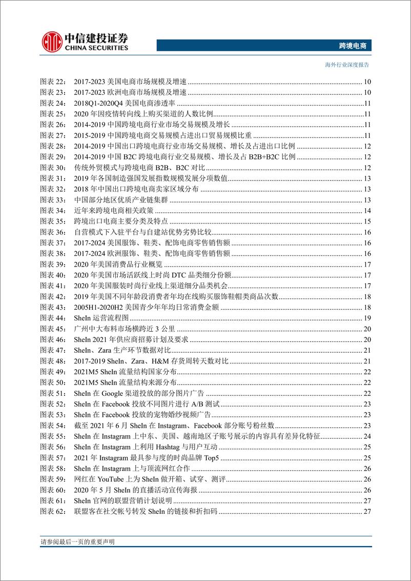 《【中信建投】海外电商研究系列报告：SHEIN，数字化赋能供应链，多样化线上营销手段玩转海外市场》 - 第3页预览图