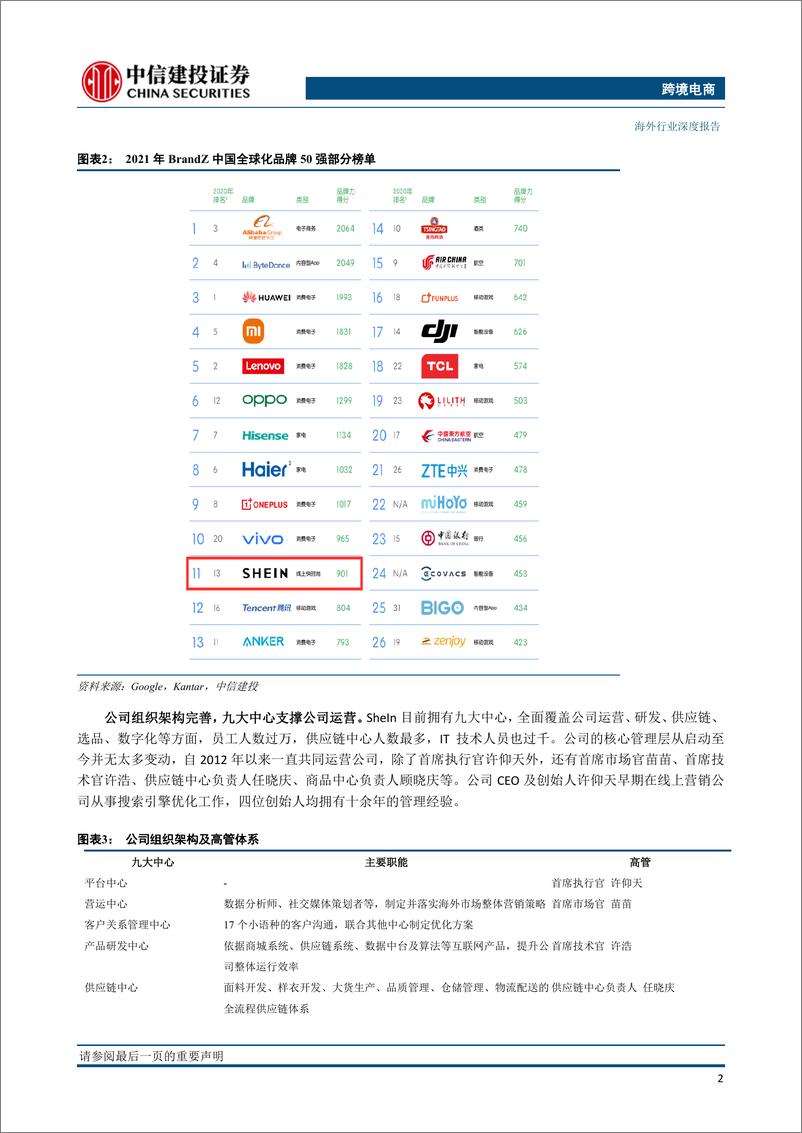 《【中信建投】海外电商研究系列报告：SHEIN，数字化赋能供应链，多样化线上营销手段玩转海外市场》 - 第6页预览图