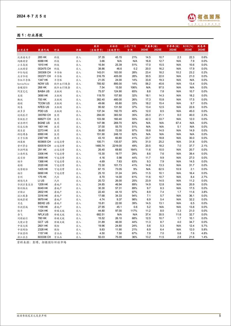 《策略观点：延续弱复苏-240705-招银国际-39页》 - 第5页预览图