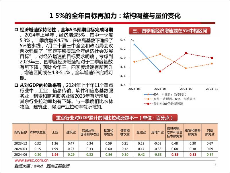 《西南证券-政策新阶段下的经济趋势与产业聚焦_励远致新_待时而动》 - 第4页预览图