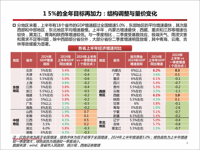 《西南证券-政策新阶段下的经济趋势与产业聚焦_励远致新_待时而动》 - 第5页预览图