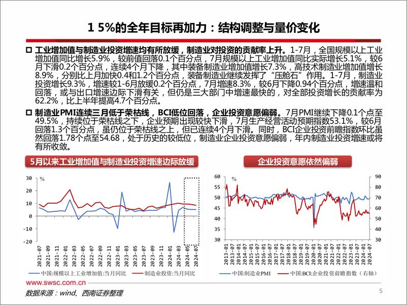 《西南证券-政策新阶段下的经济趋势与产业聚焦_励远致新_待时而动》 - 第6页预览图