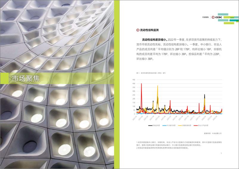 《中央国债登记结算有限责任公司-2022年第一季度中债担保品管理业务数据报告-11页》 - 第4页预览图