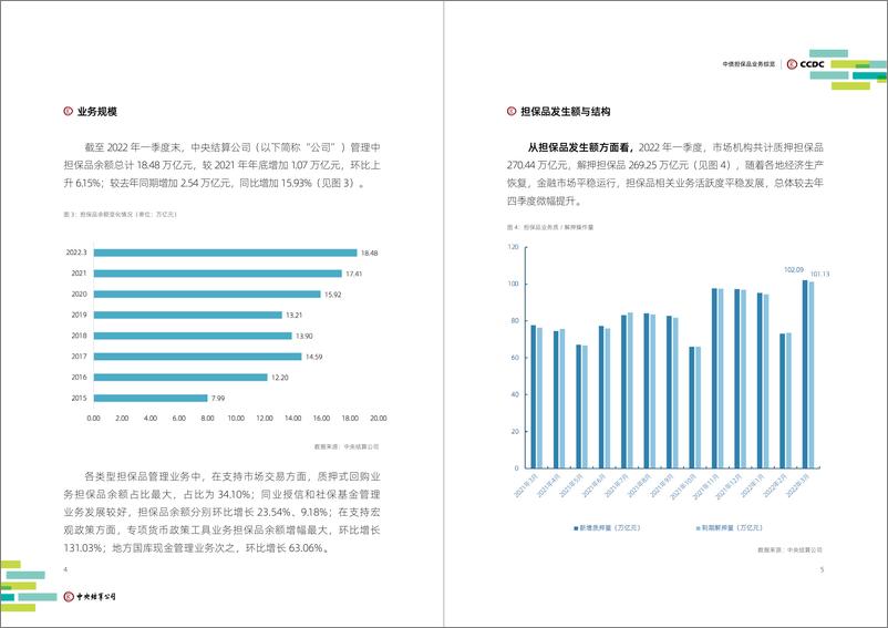 《中央国债登记结算有限责任公司-2022年第一季度中债担保品管理业务数据报告-11页》 - 第6页预览图