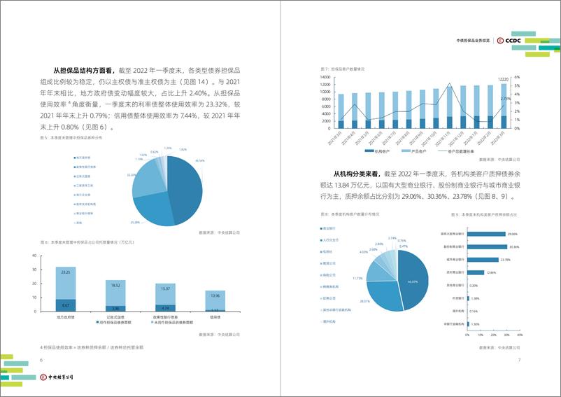 《中央国债登记结算有限责任公司-2022年第一季度中债担保品管理业务数据报告-11页》 - 第7页预览图