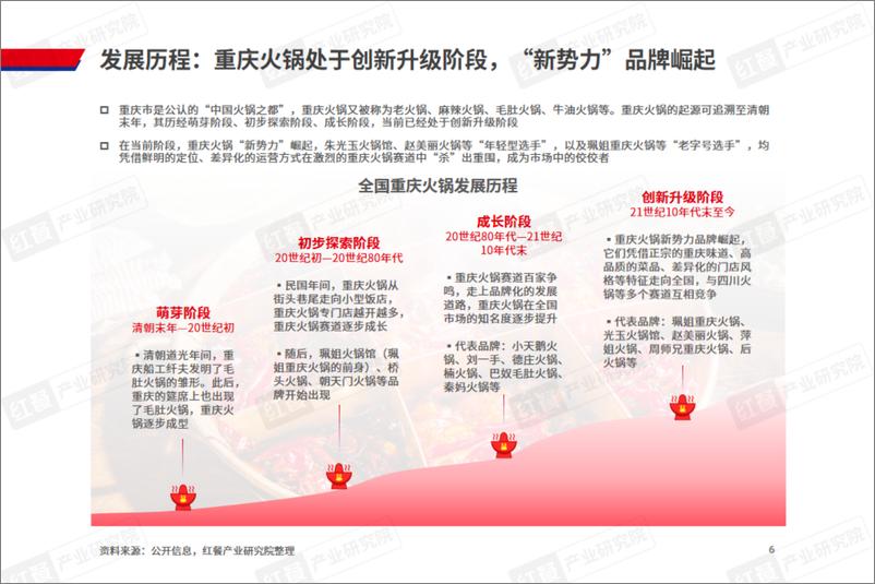 《重庆火锅发展报告2024-36页》 - 第5页预览图