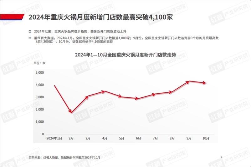 《重庆火锅发展报告2024-36页》 - 第8页预览图