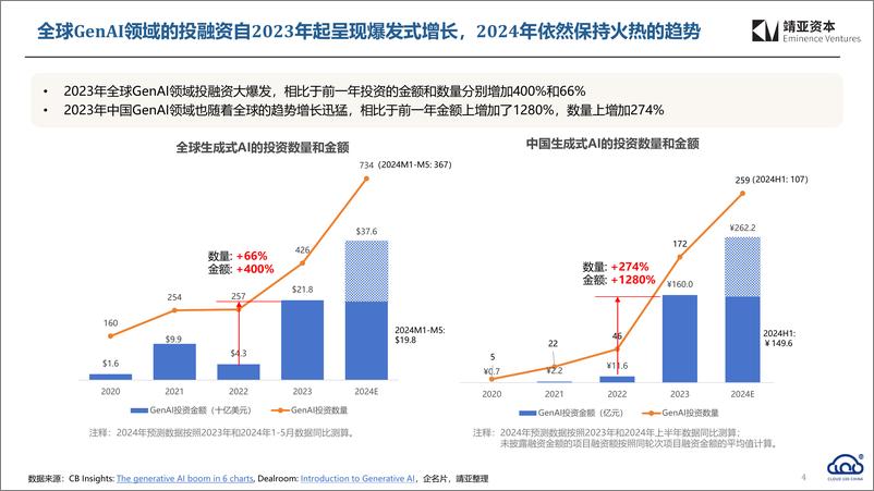 《2024中国Cloud行业趋势报告-42页》 - 第4页预览图