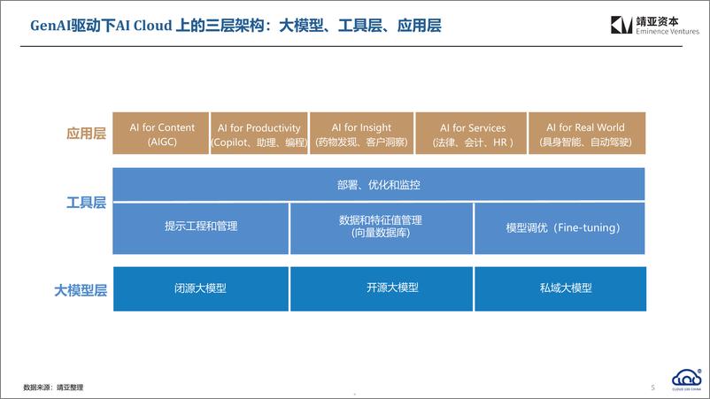 《2024中国Cloud行业趋势报告-42页》 - 第5页预览图