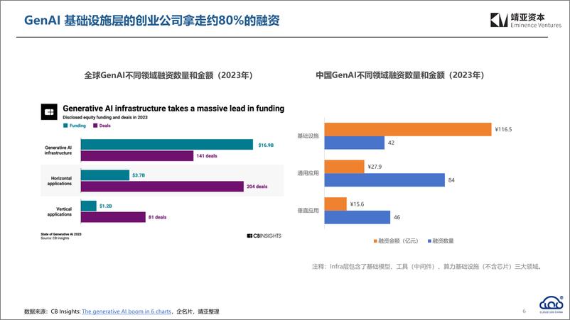 《2024中国Cloud行业趋势报告-42页》 - 第6页预览图