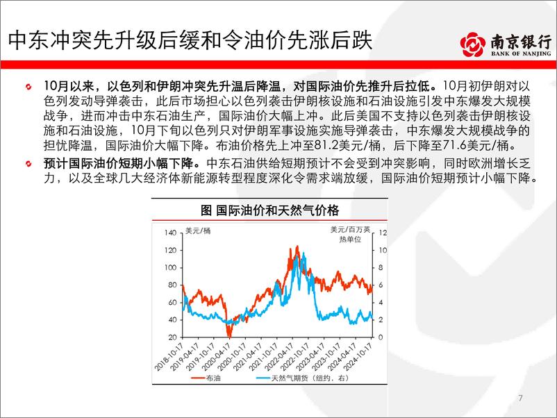 《债券市场2024年10月月报：内外扰动因素增多，债市把握波段机会-241031-南京银行-80页》 - 第7页预览图