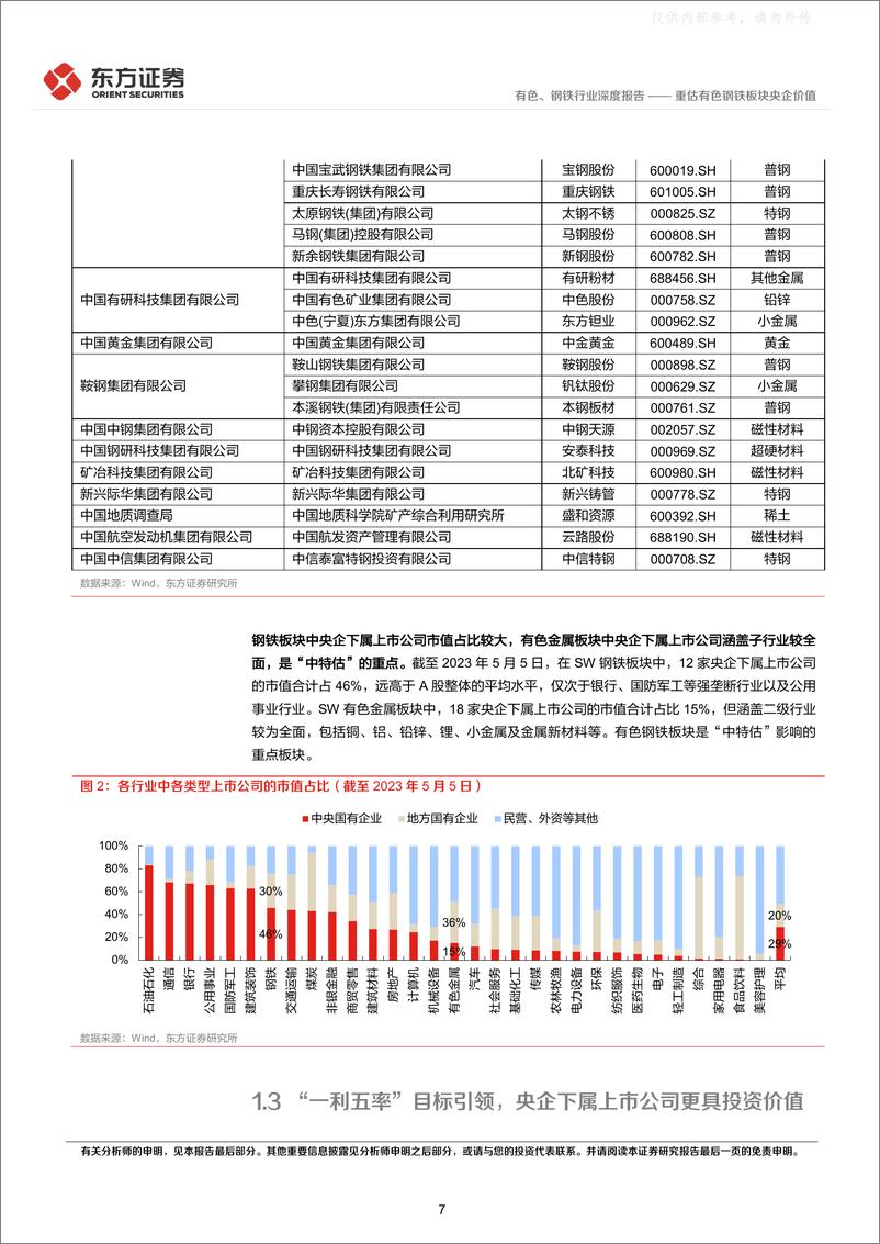 《东方证券-有色、钢铁行业中国特色估值体系视角专题报告：重估有色钢铁板块央企价值-230509》 - 第7页预览图