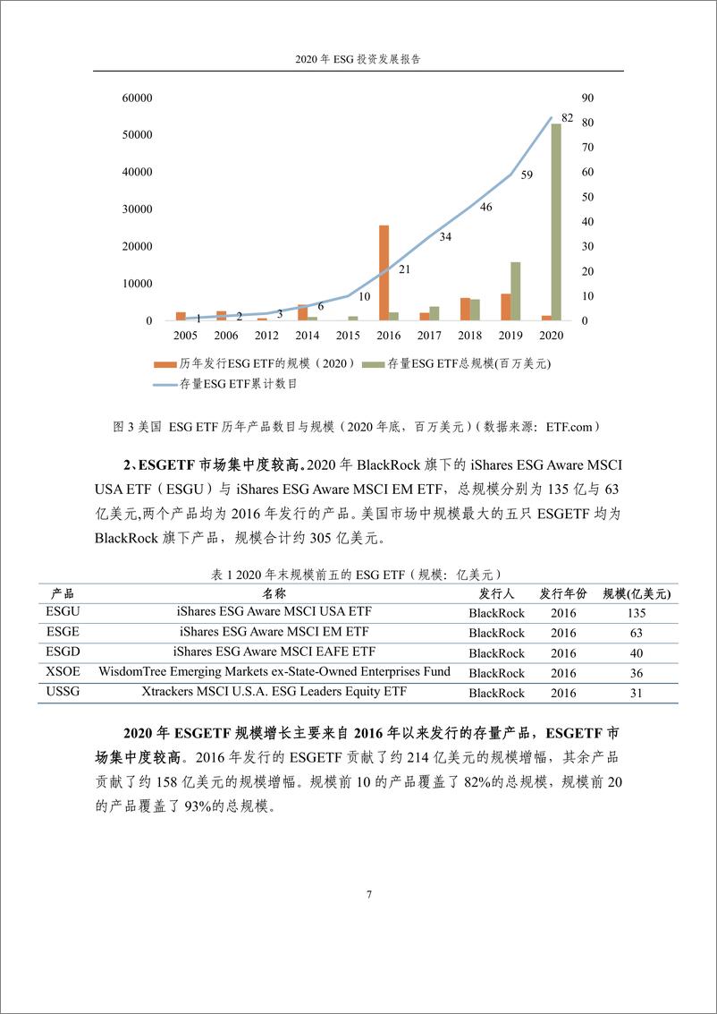 《中证指数-2020年ESG投资发展报告-2021.1-14页》 - 第7页预览图