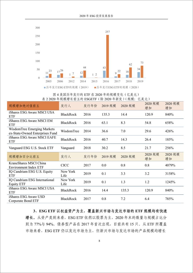 《中证指数-2020年ESG投资发展报告-2021.1-14页》 - 第8页预览图